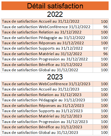 Satisfaction-2022-2023